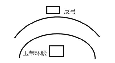 玉带环腰|玉带环腰的风水图 